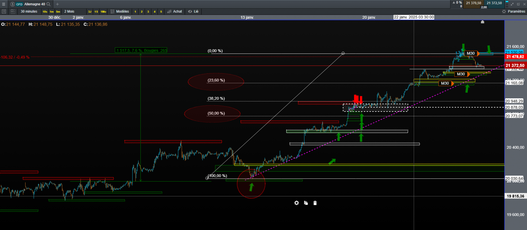 Dax40 M30