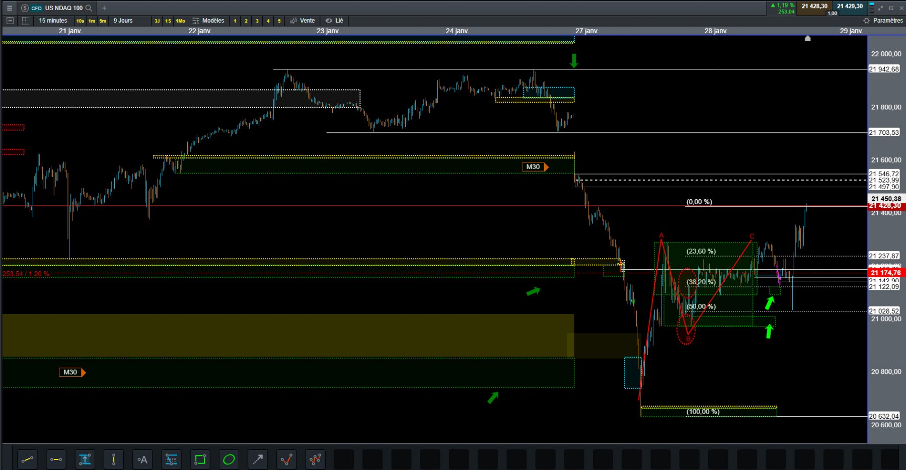 nasdaq 15 min