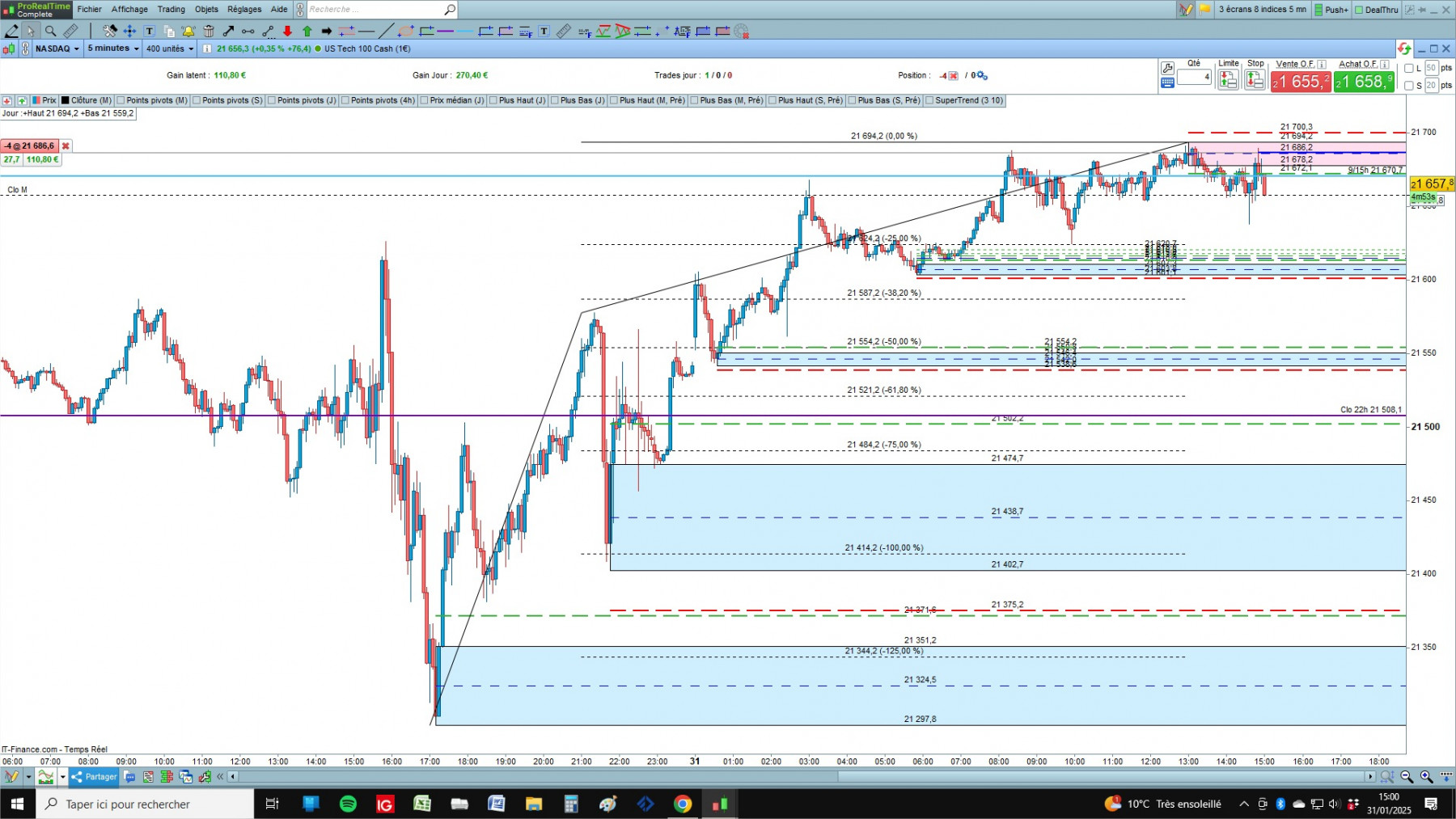 NASDAQ cfd cash 5mn.jpg