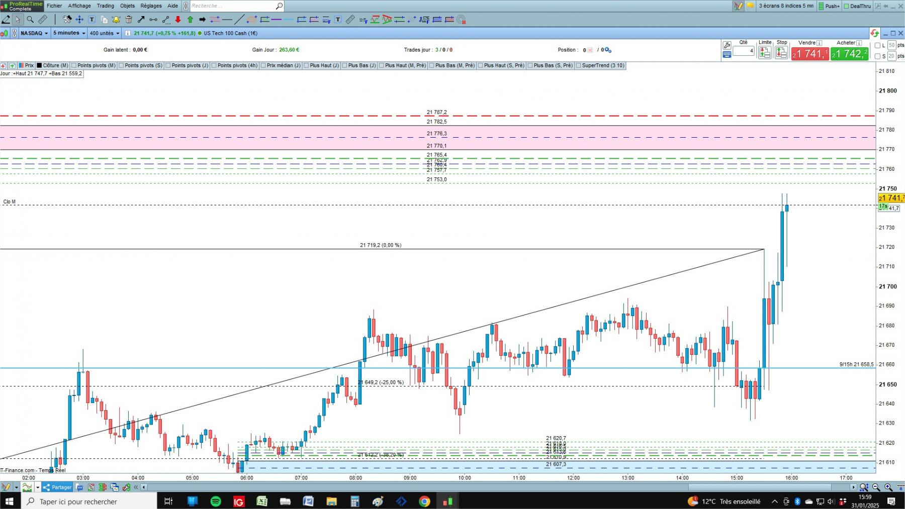 NASDAQ cfd cash 5mn.jpg
