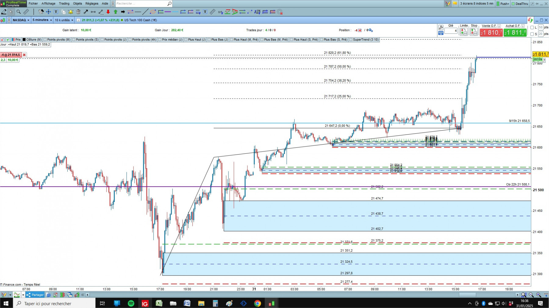 NASDAQ cfd cash 5mn.jpg