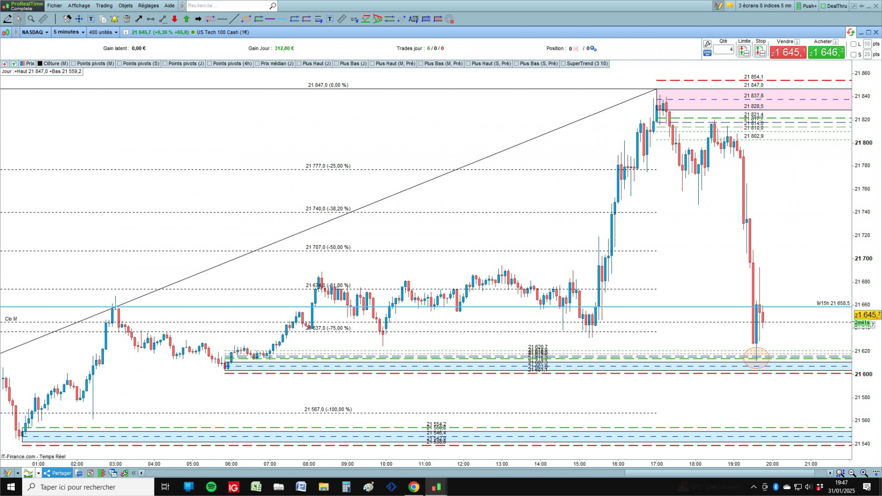 NASDAQ cfd cash 5mn.jpg