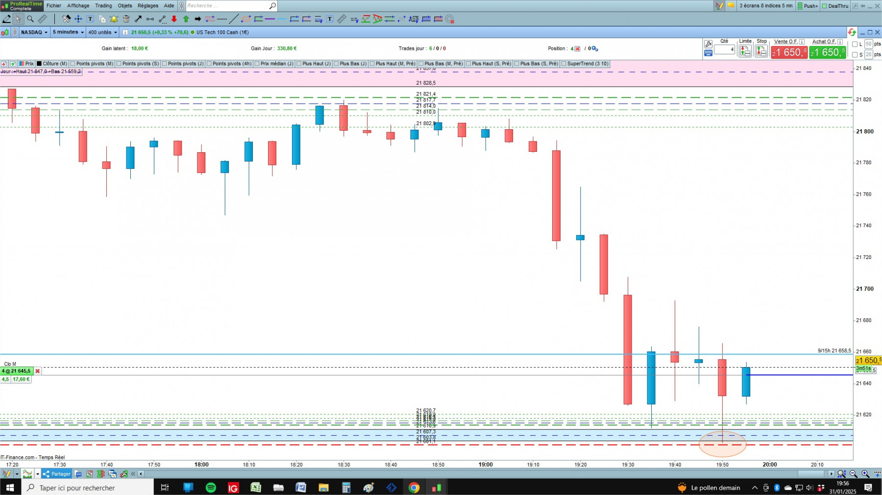 NASDAQ cfd cash 5mn.jpg
