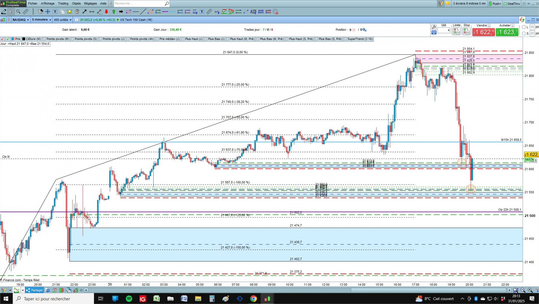 NASDAQ cfd cash 5mn.jpg