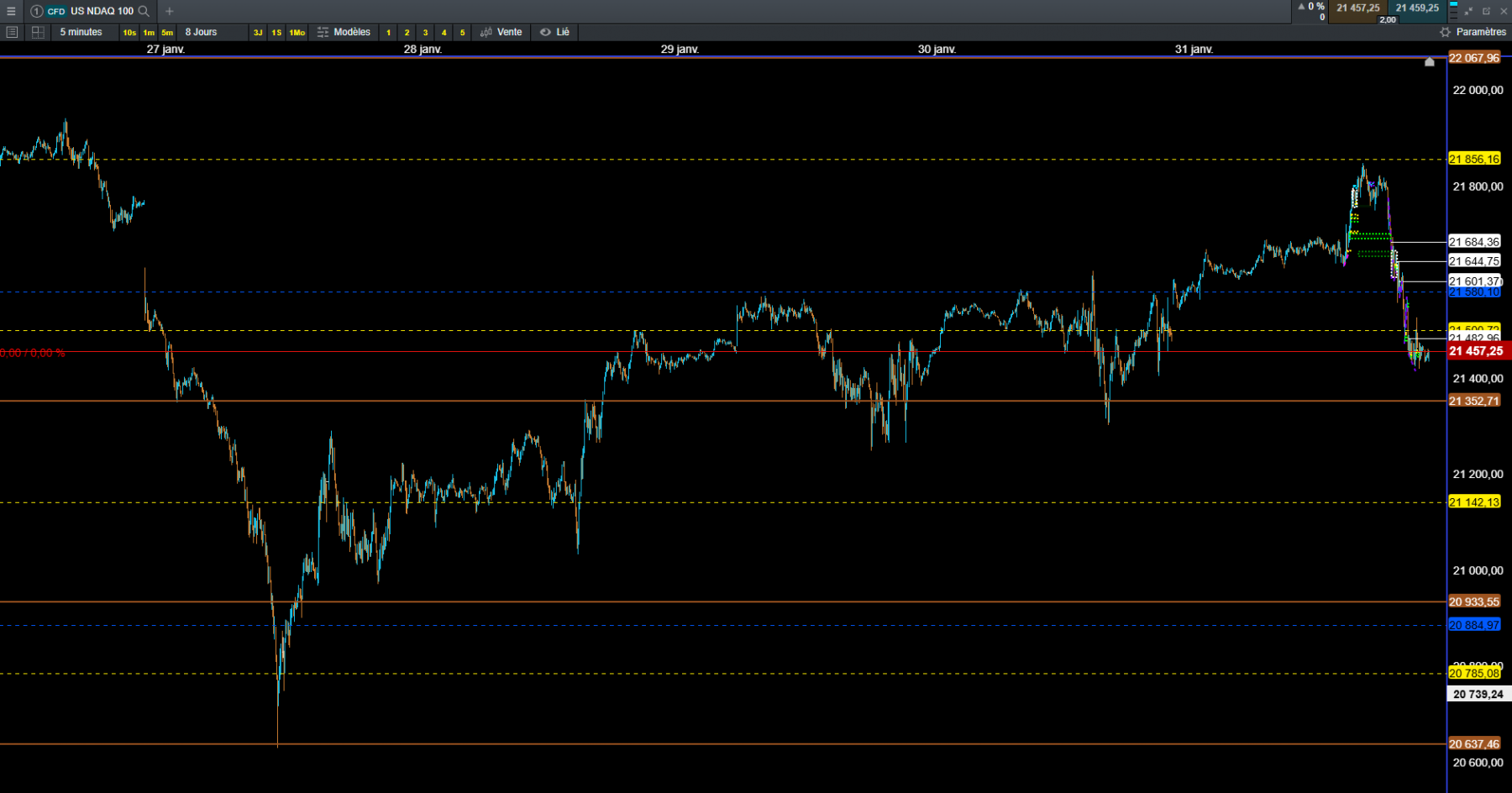 fin cloture bourse nasdaq