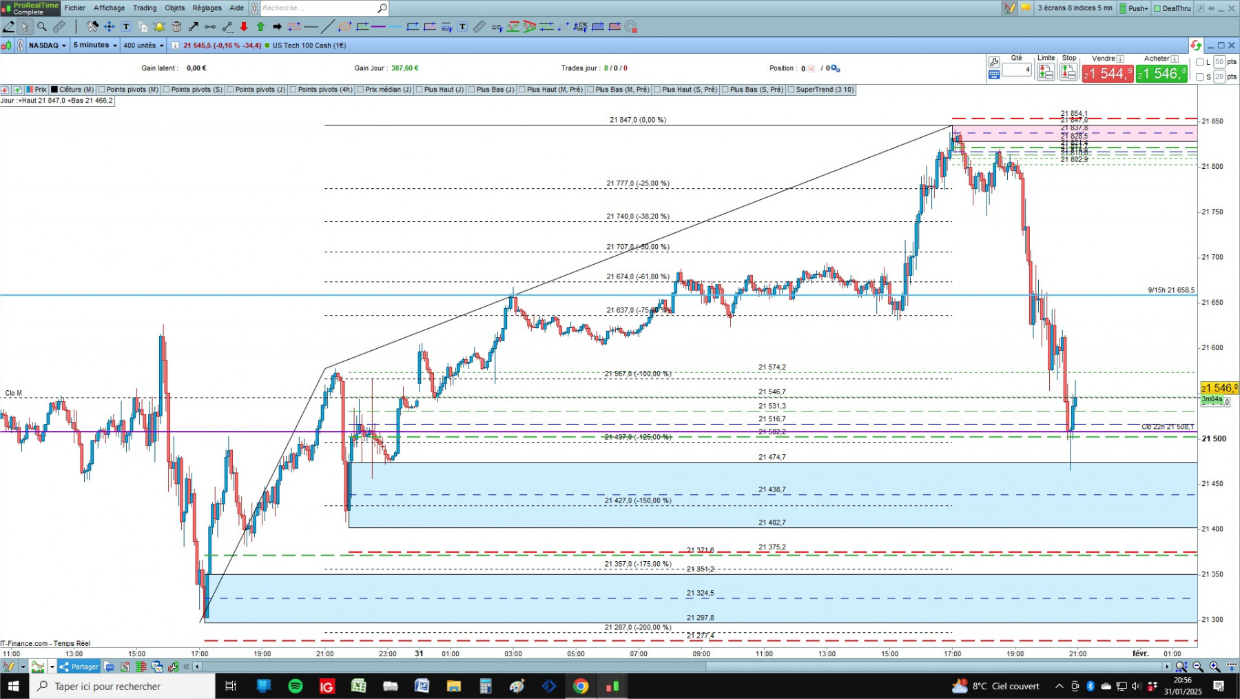 NASDAQ cfd cash 5mn.jpg
