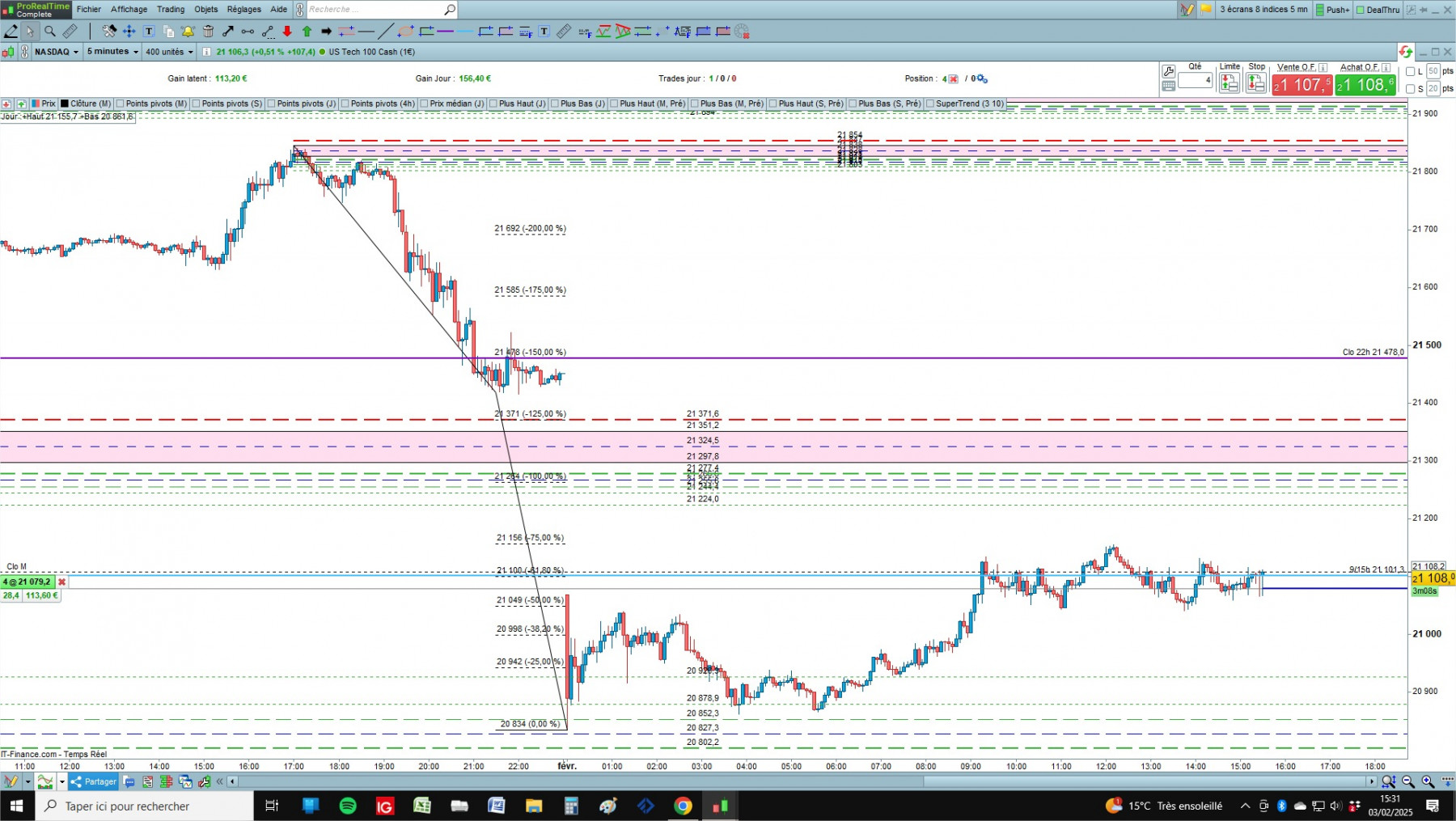 NASDAQ cfd cash 5mn.jpg