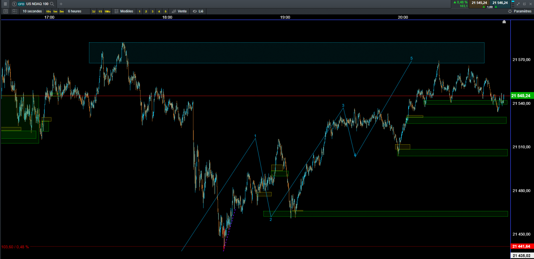 nasdaq