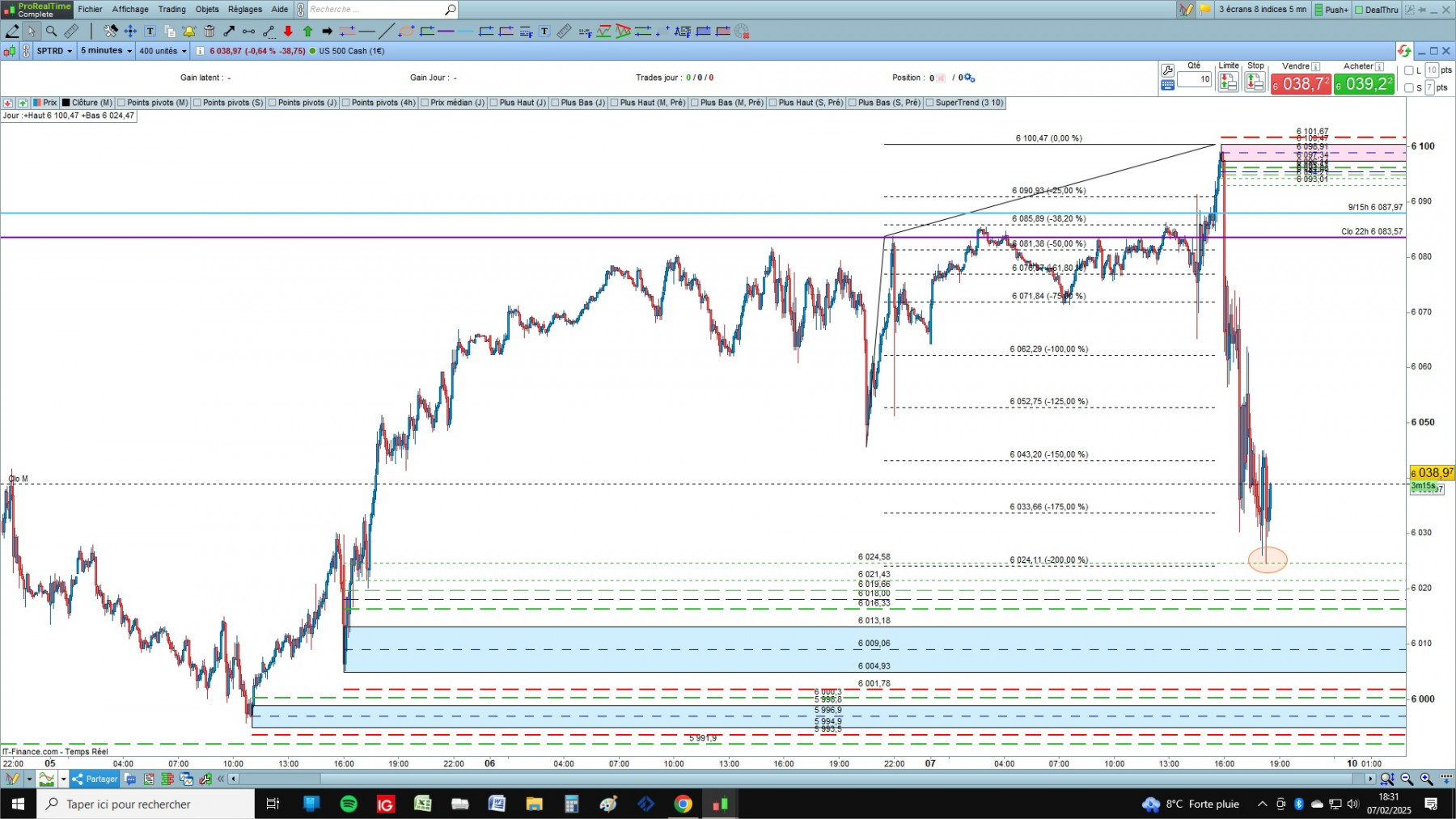 US 500 cfd cash 5mn.jpg