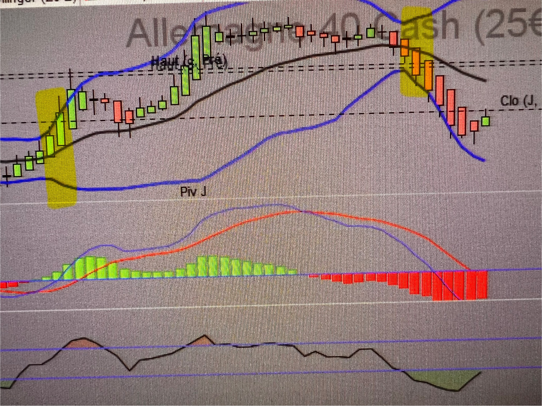 Graph en 2 min , quoi je l’entends, les lignes de bolllinger <br />Pour le Scaling, quand les lignes du bas et du haut partent en opposition le mouvement est safe