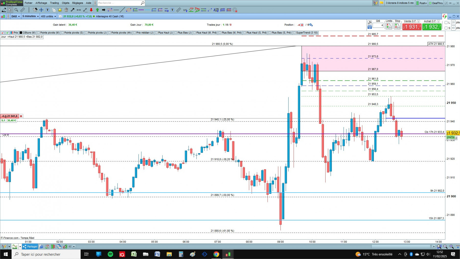 DAX cfd cash 5mn.jpg