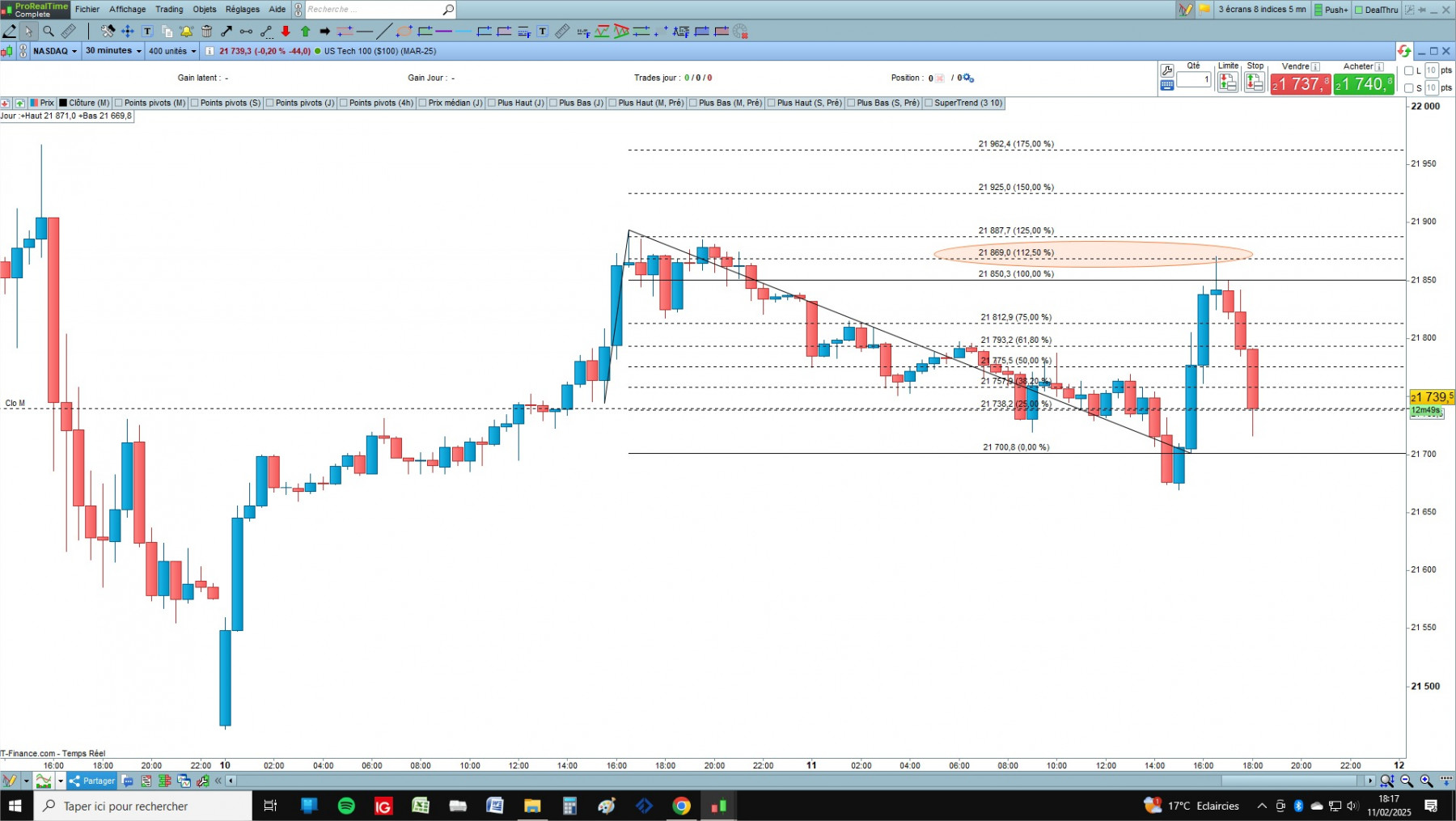 NASDAQ cfd cash 5mn.jpg