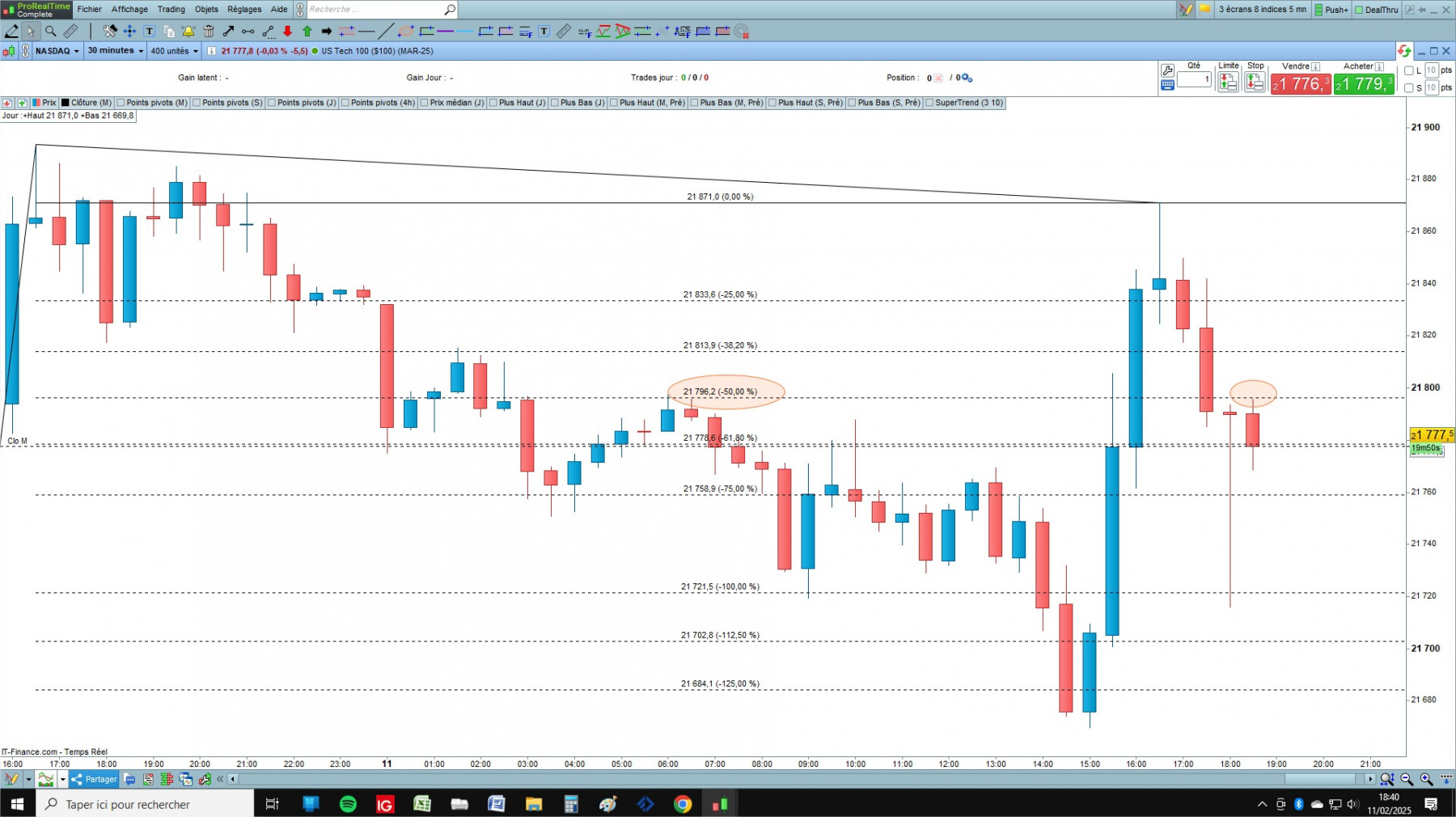 NASDAQ cfd cash 5mn.jpg
