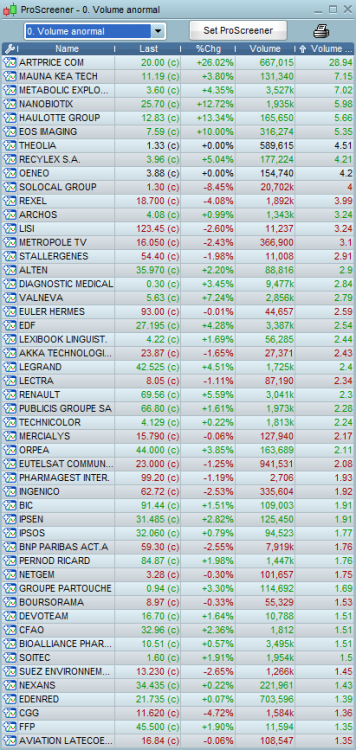 vol anormaux.png