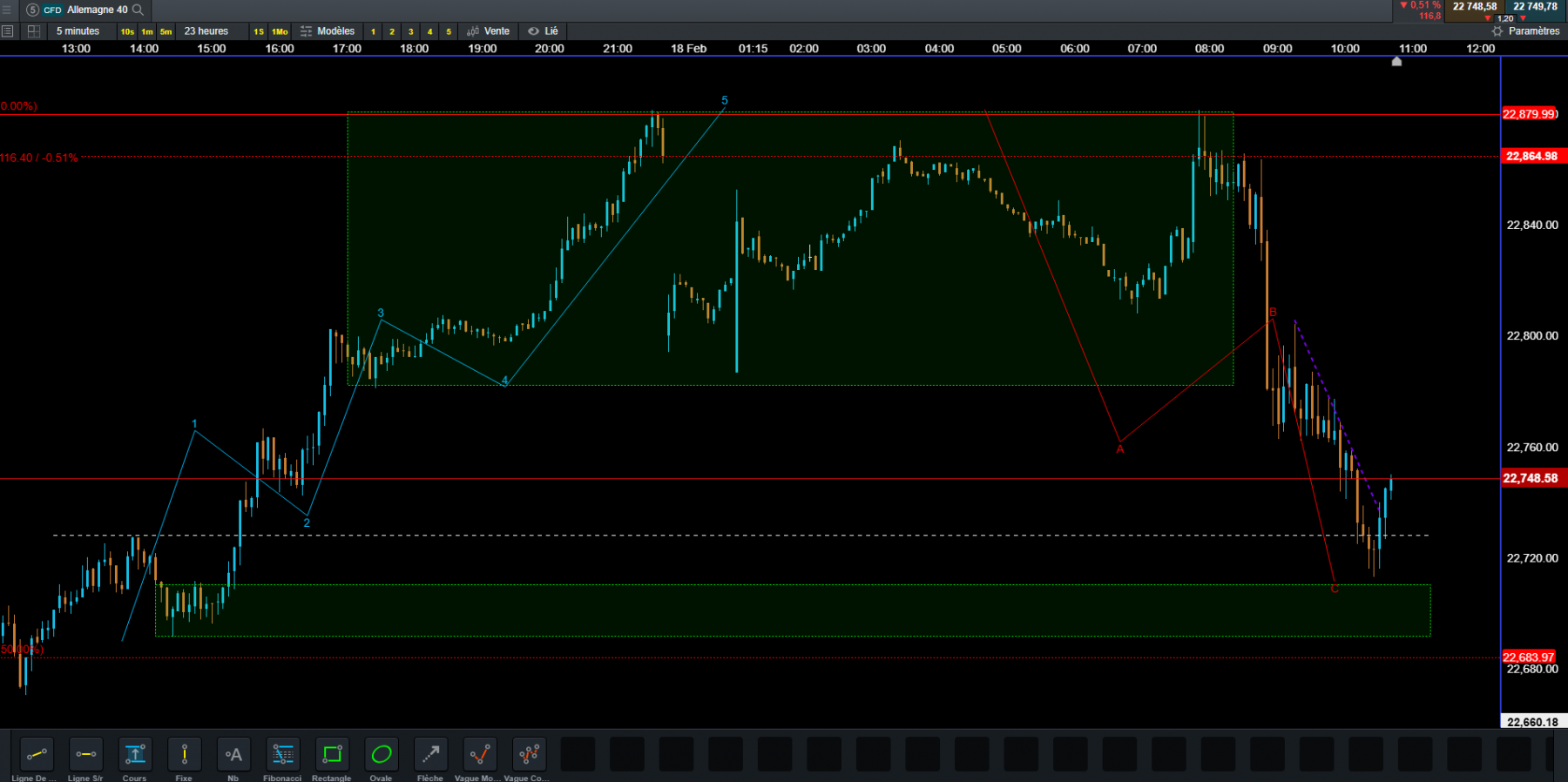 dax