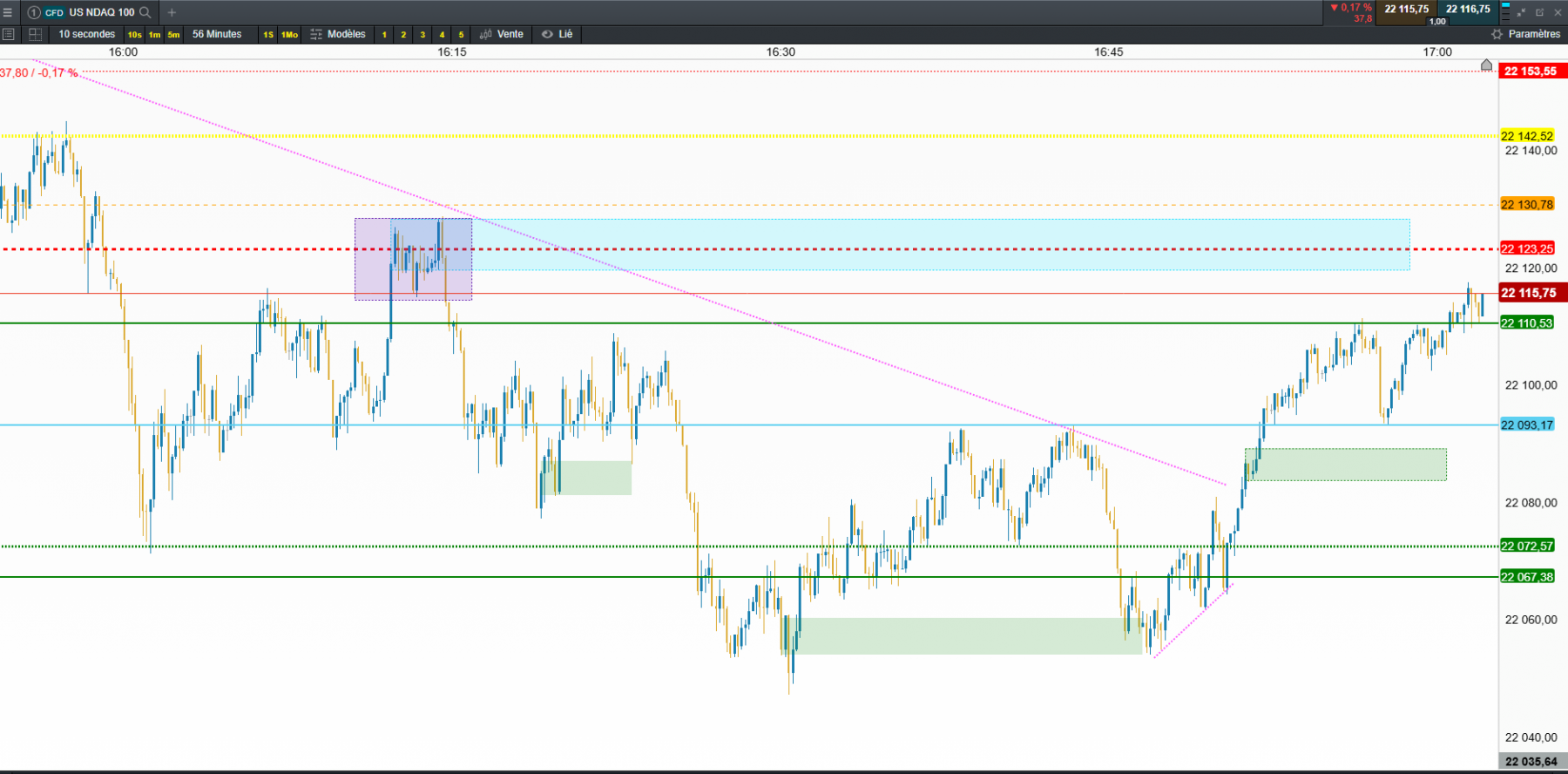 nasdaq