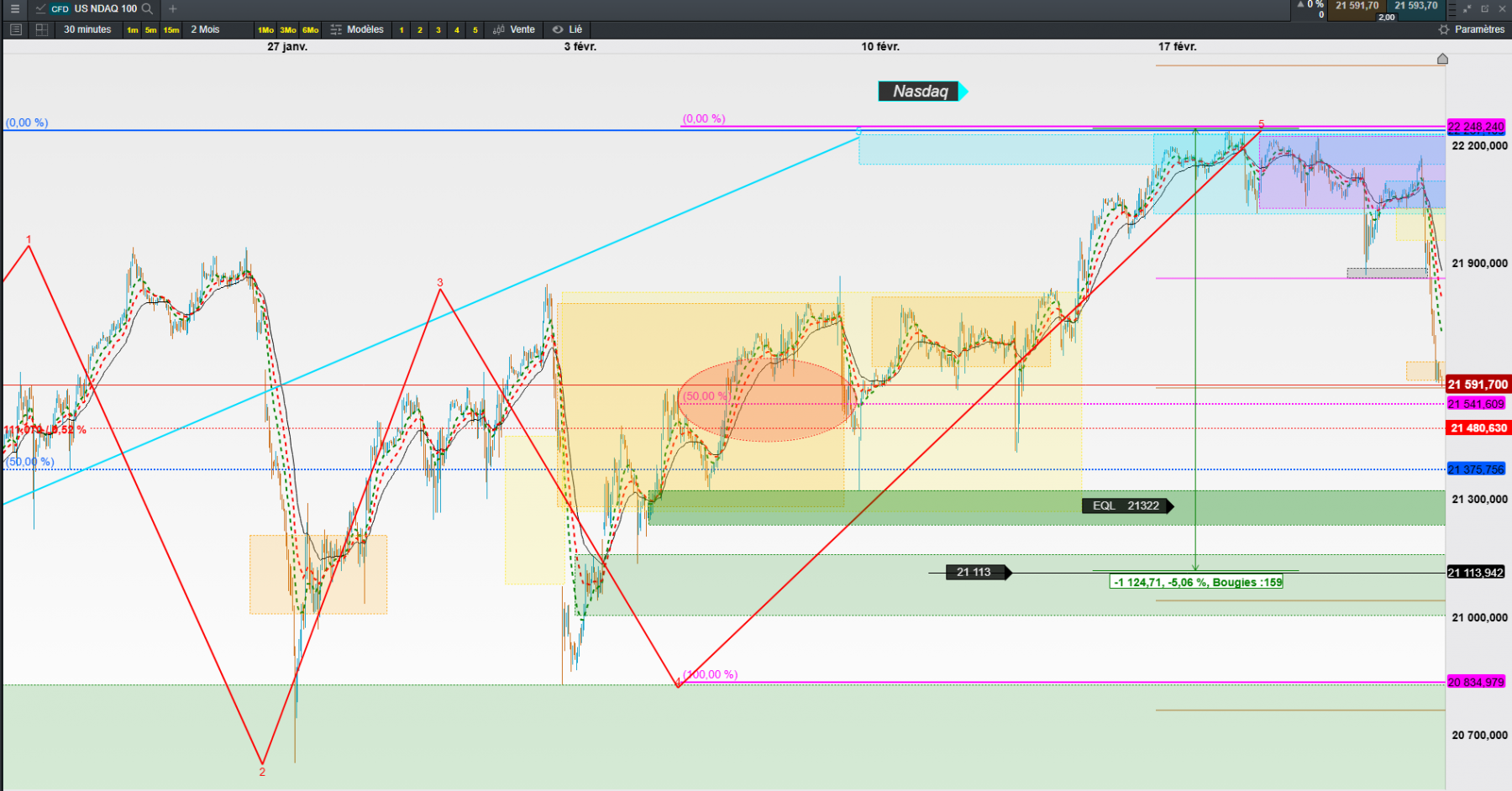 nasdaq M30