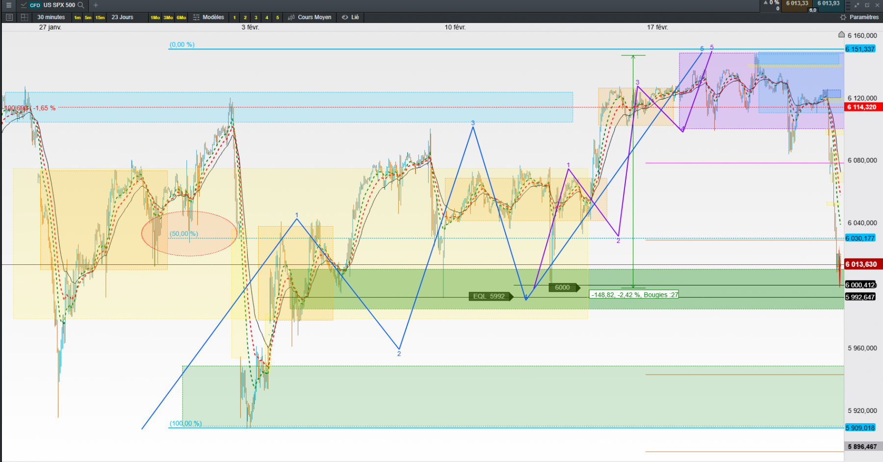 s&amp;p500 M30