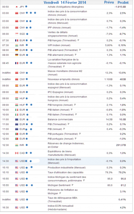 News Vednredi 14 Fevrier 2014.png