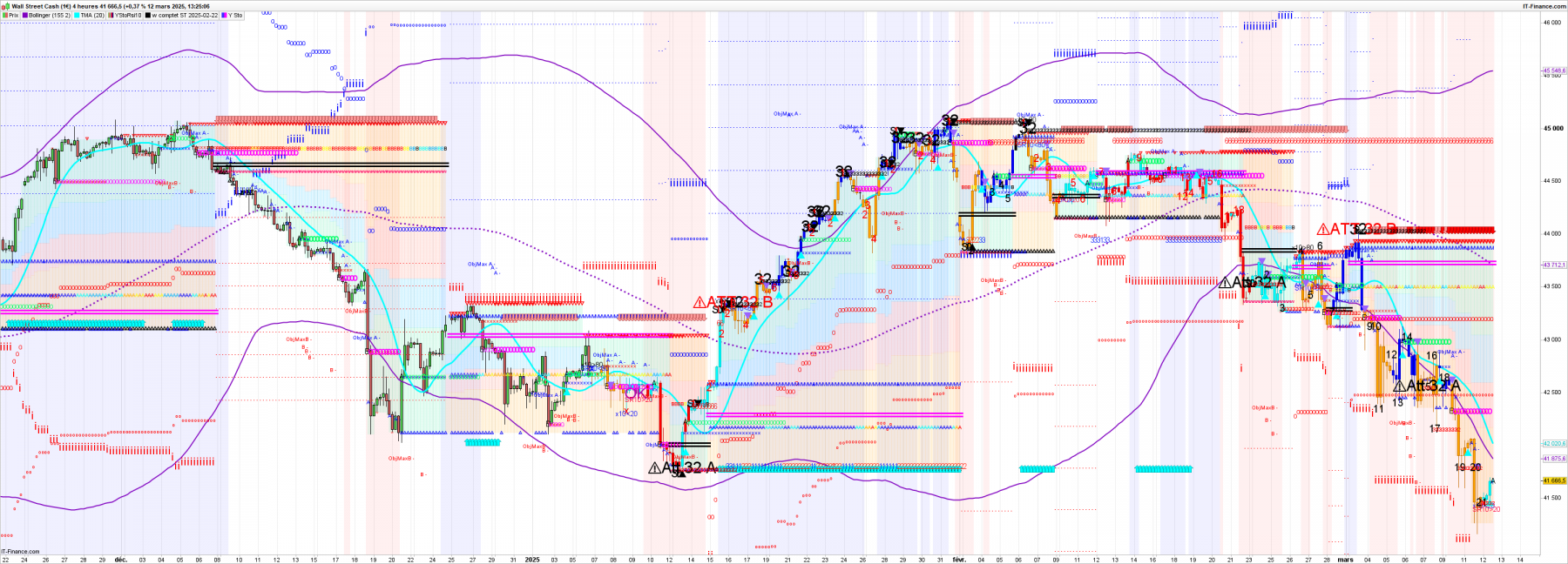 DOW-4-heures-2025_03_12-12h25.png