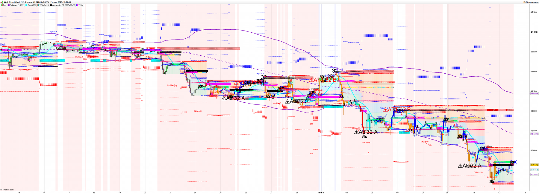 DOW-1-heure-2025_03_12-12h27.png