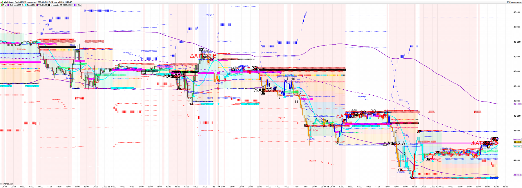 DOW-15-minutes-2025_03_12-12h28.png