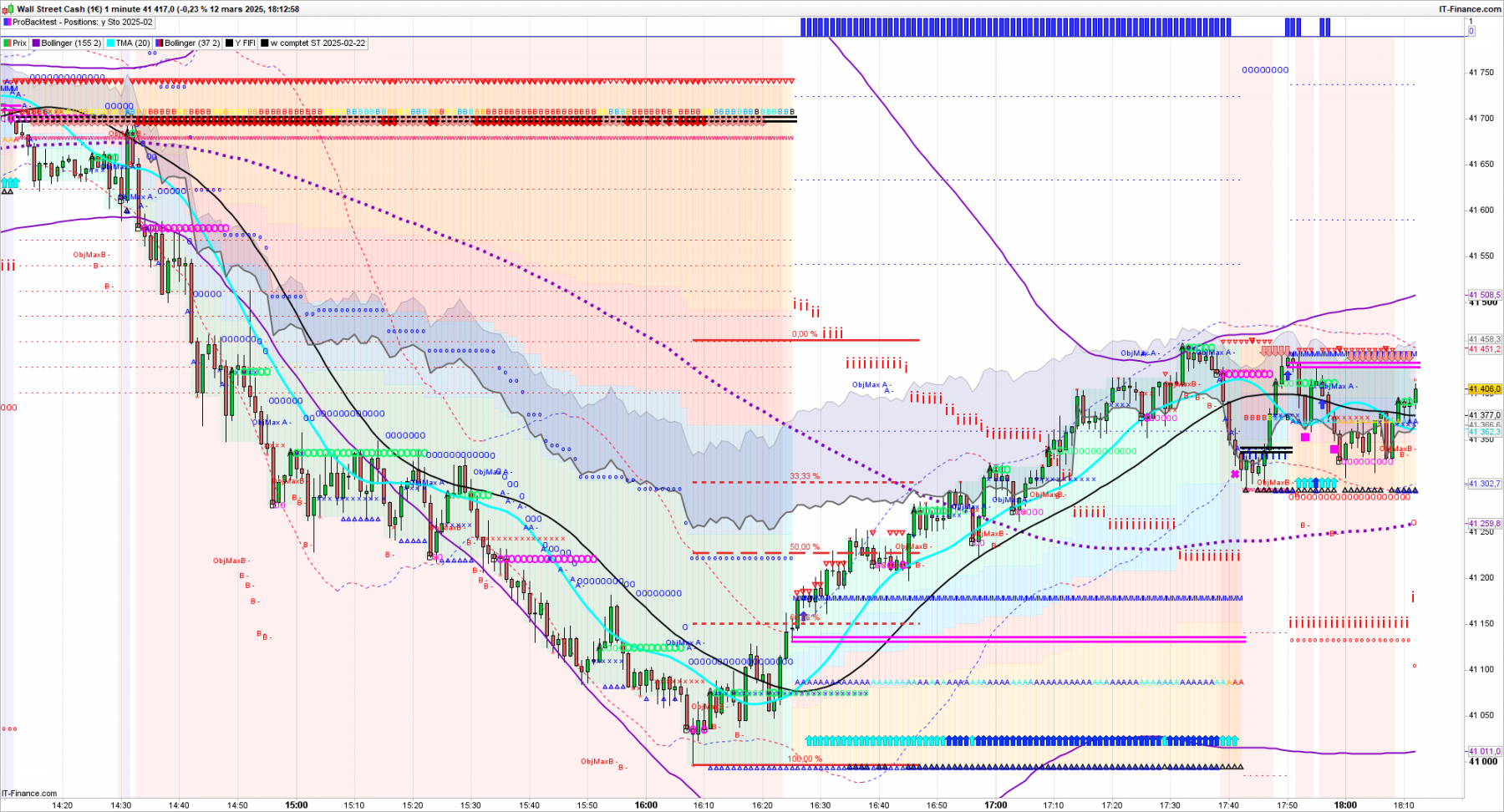 DOW-1-minute-2025_03_12-17h13.png