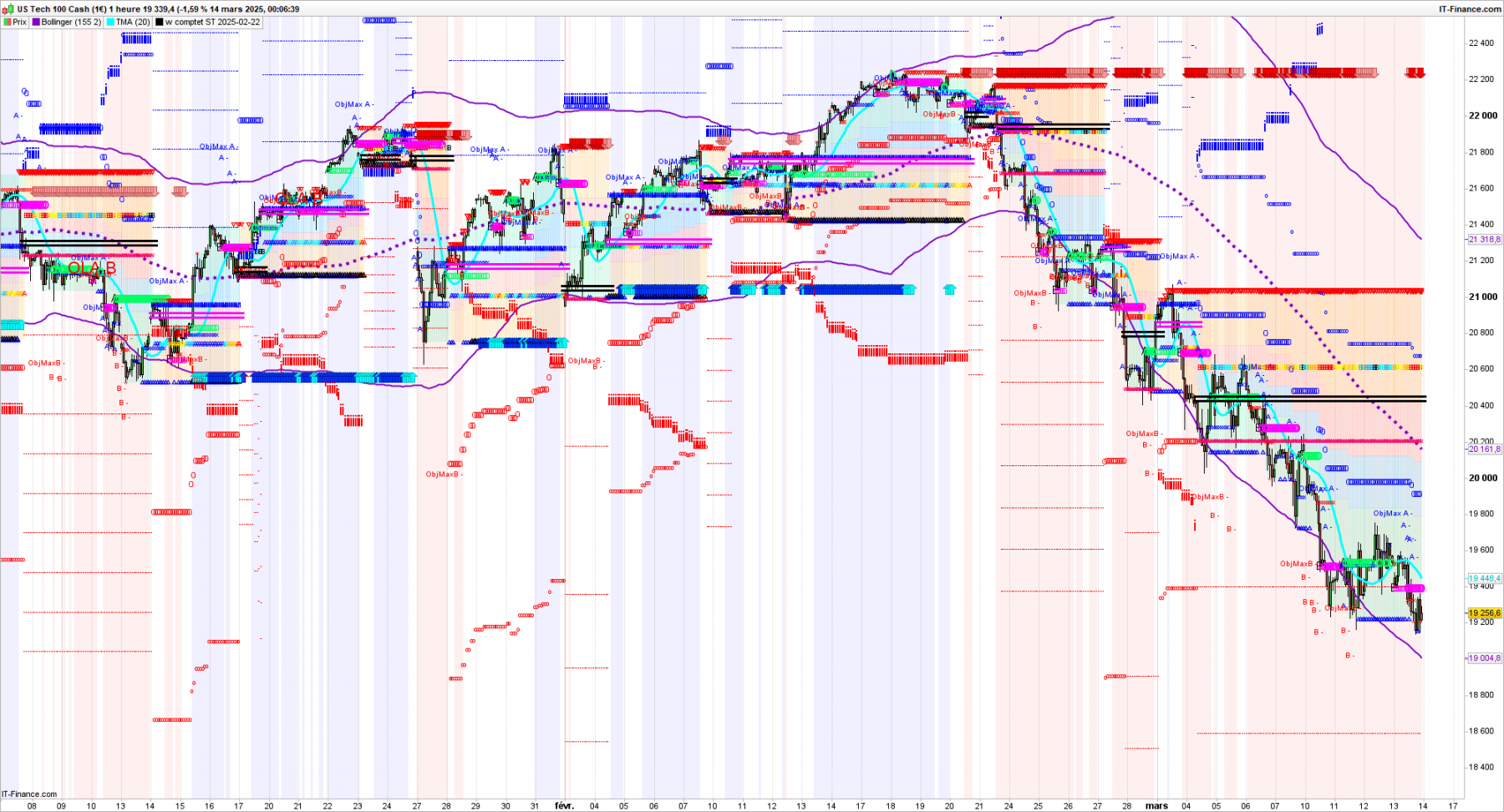 NASDAQ-1-heure.png