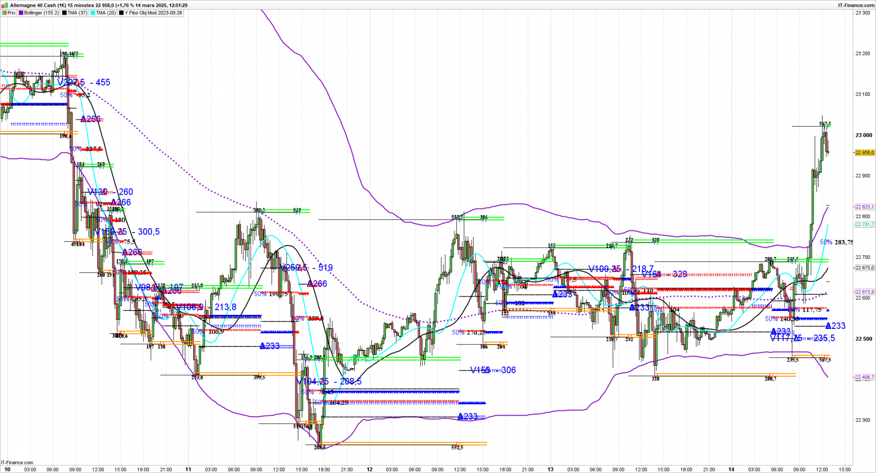 DAX-15-minutes pure fibo.png