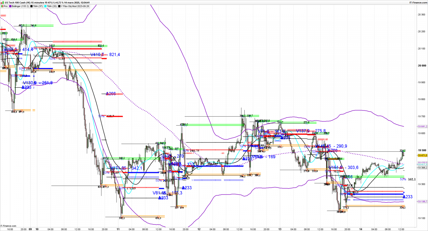 NASDAQ-15-minutes nas.png