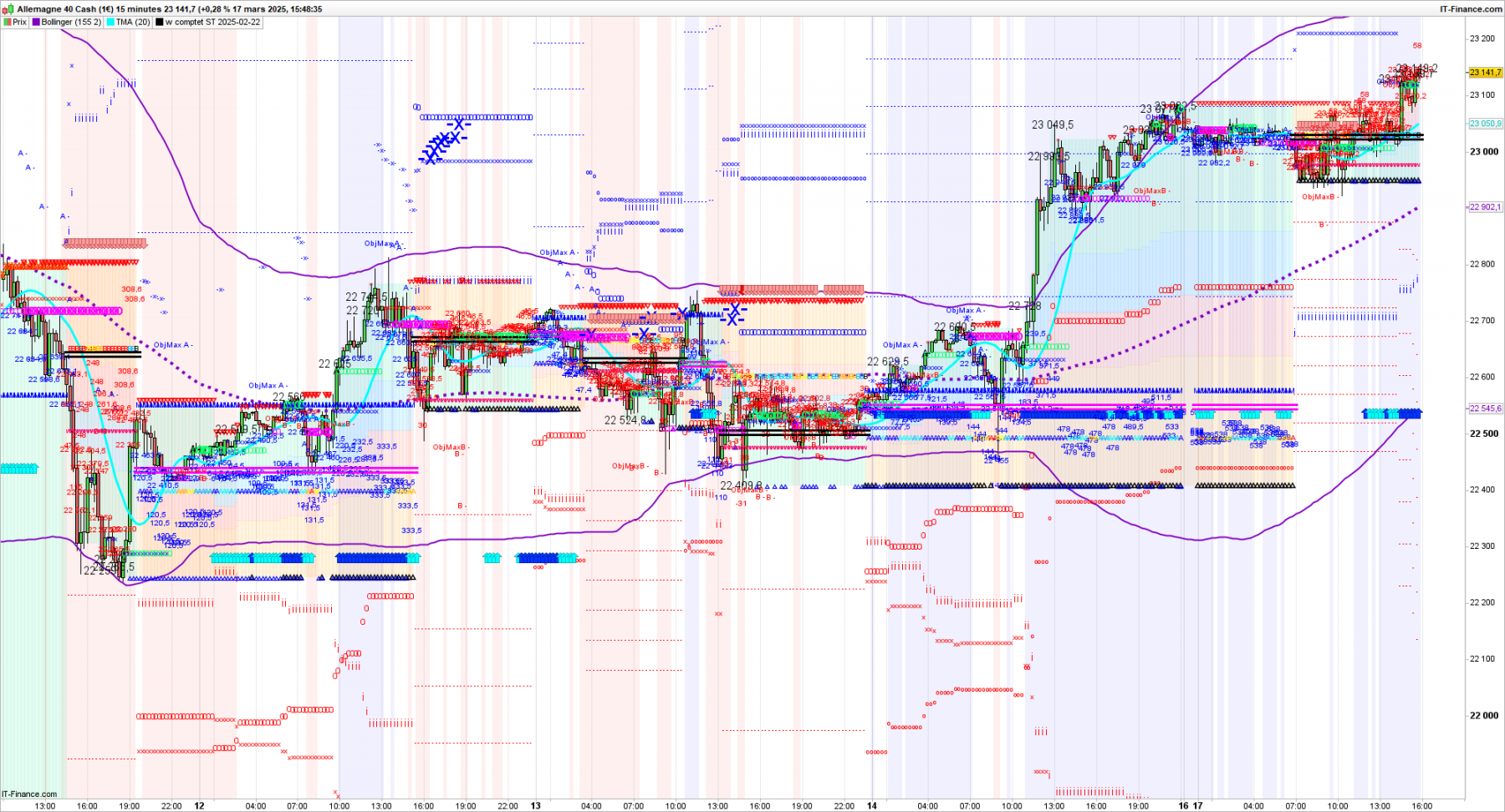 DAX-15-minutes-2025_03_17-14h48.png