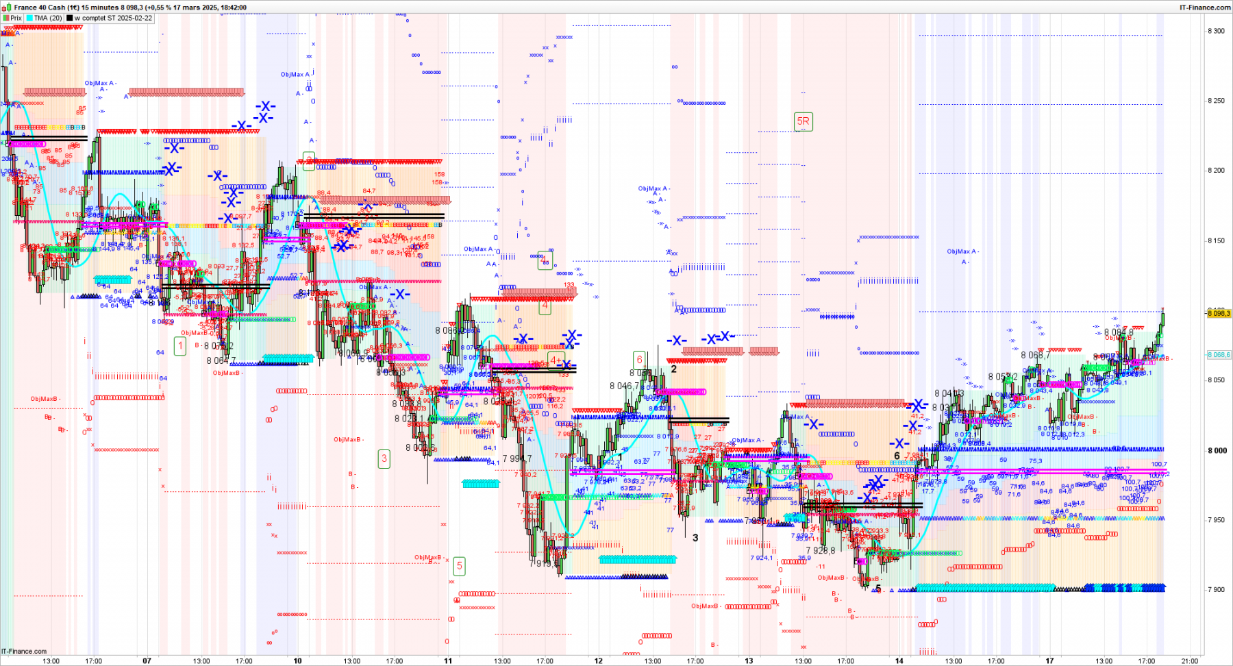 CAC PXI-15-minutes-2025_03_17-17h42.png