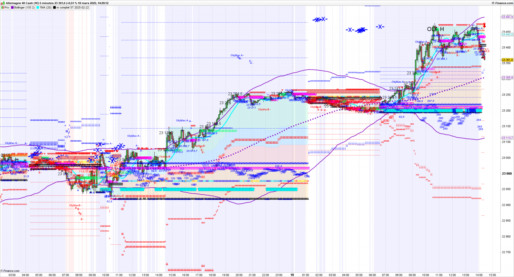 DAX-5-minutesDAX.png