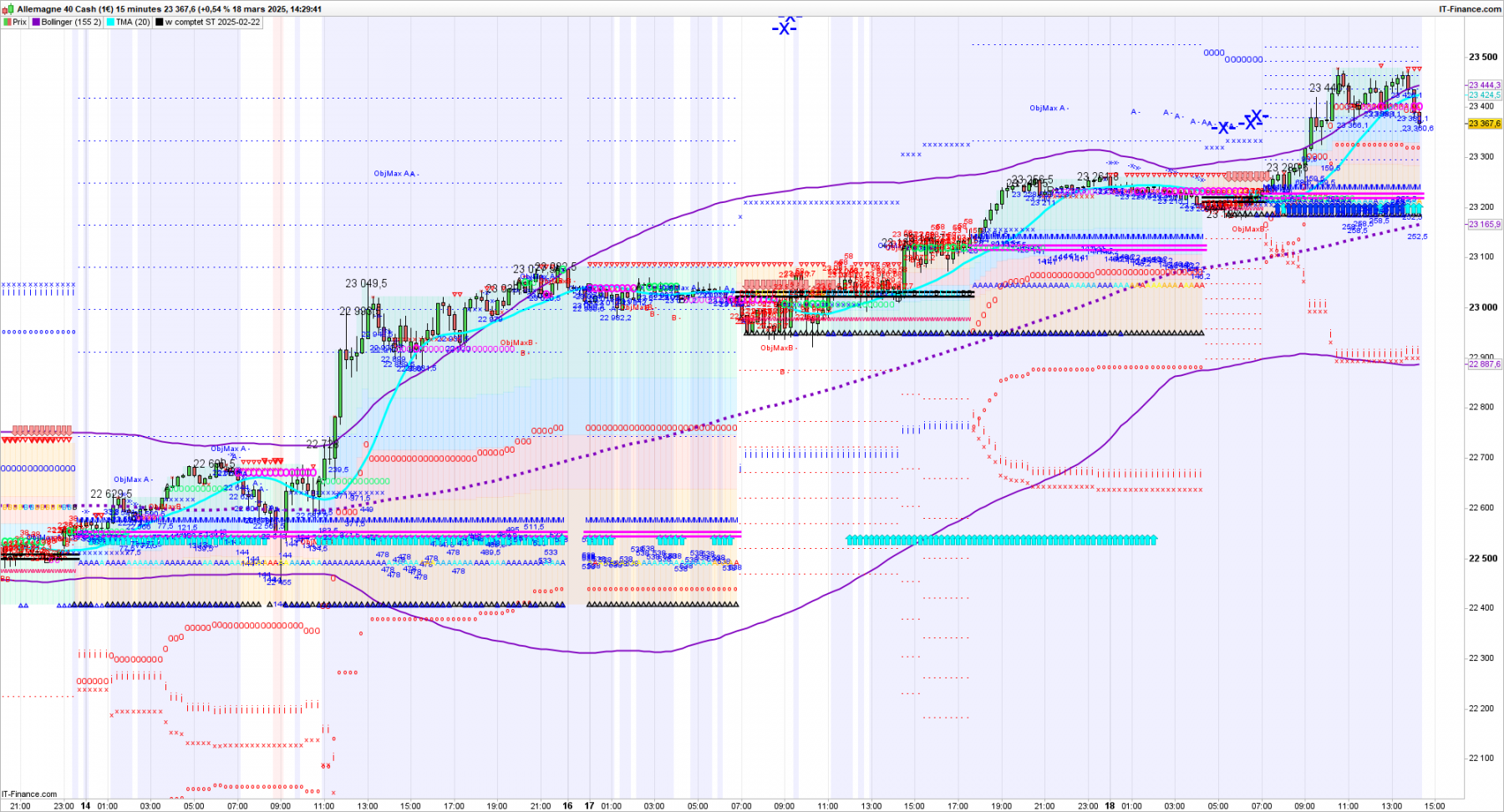 DAX-15-minutesDAX.png
