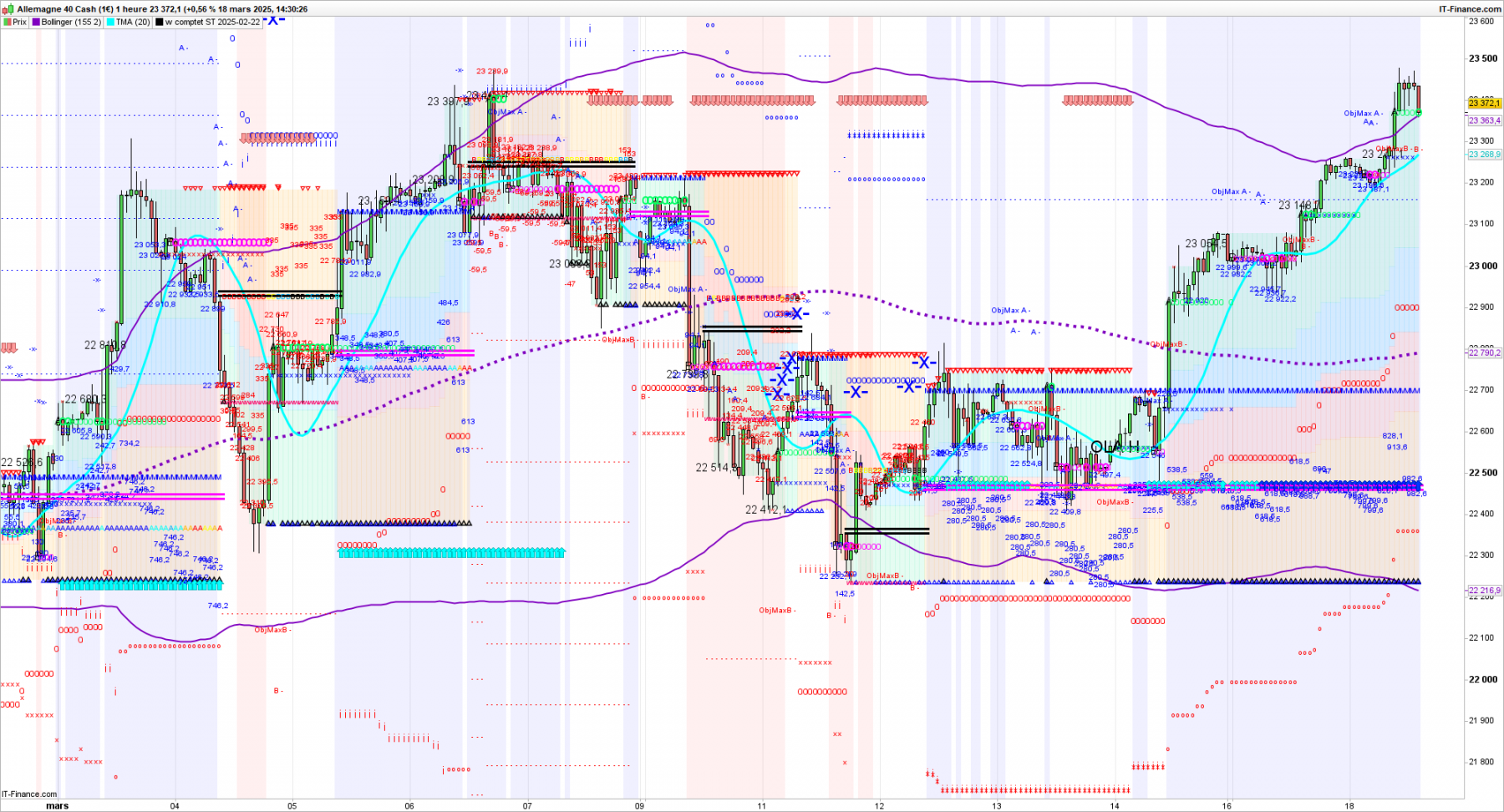 DAX-1-heure dax.png