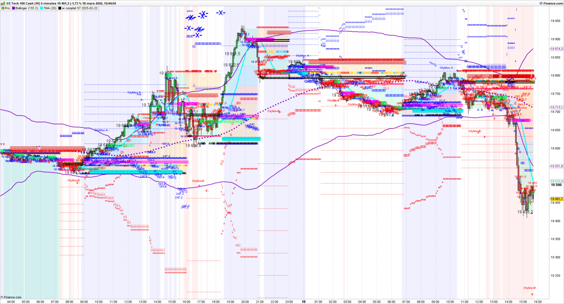 NASDAQ-5-minutes nn.png