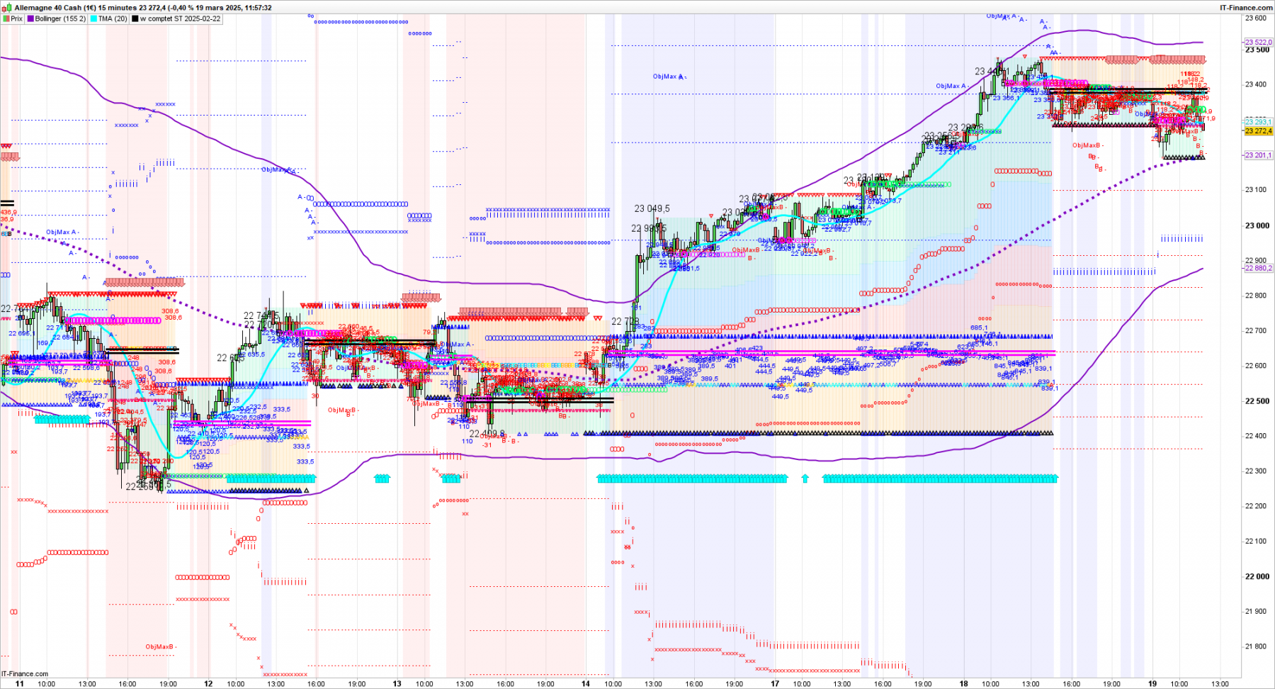 1DAX-15-minutes.png