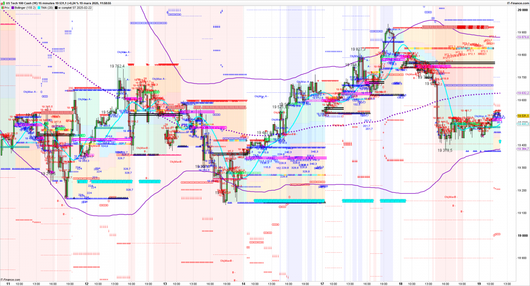 1NASDAQ-15-minutes.png