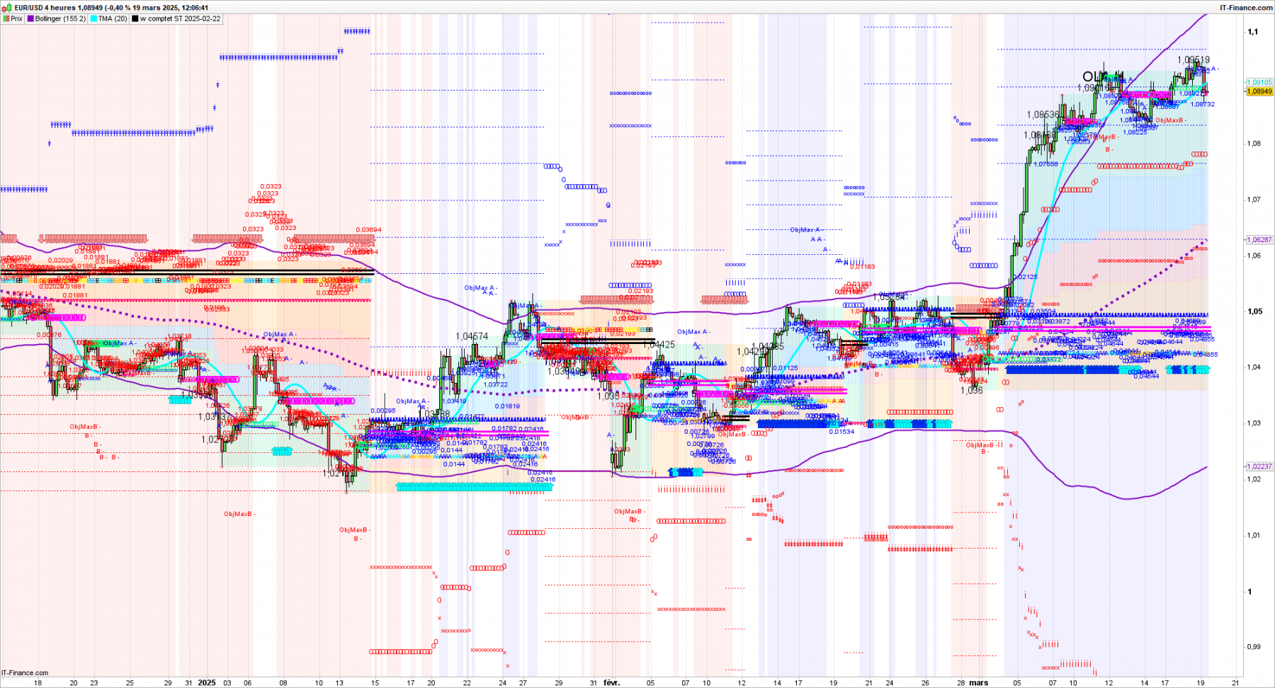 1 EURUSD-4-heures.png