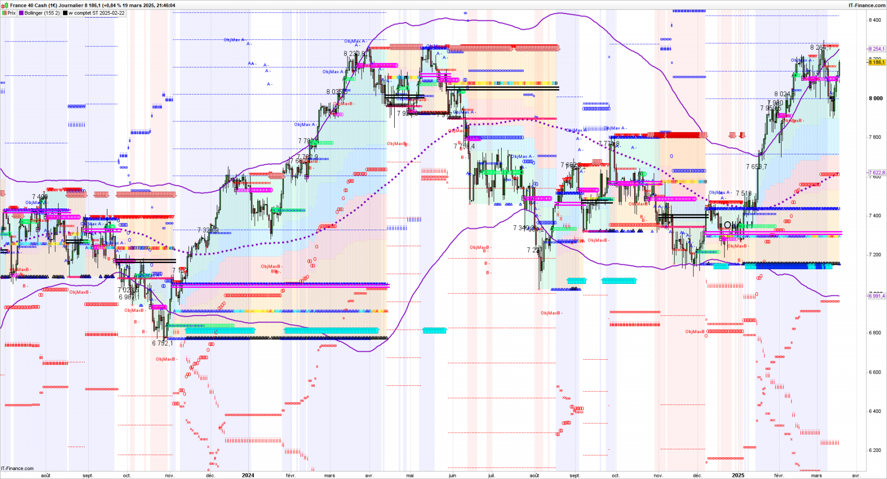CAC PXI-Journalier.png