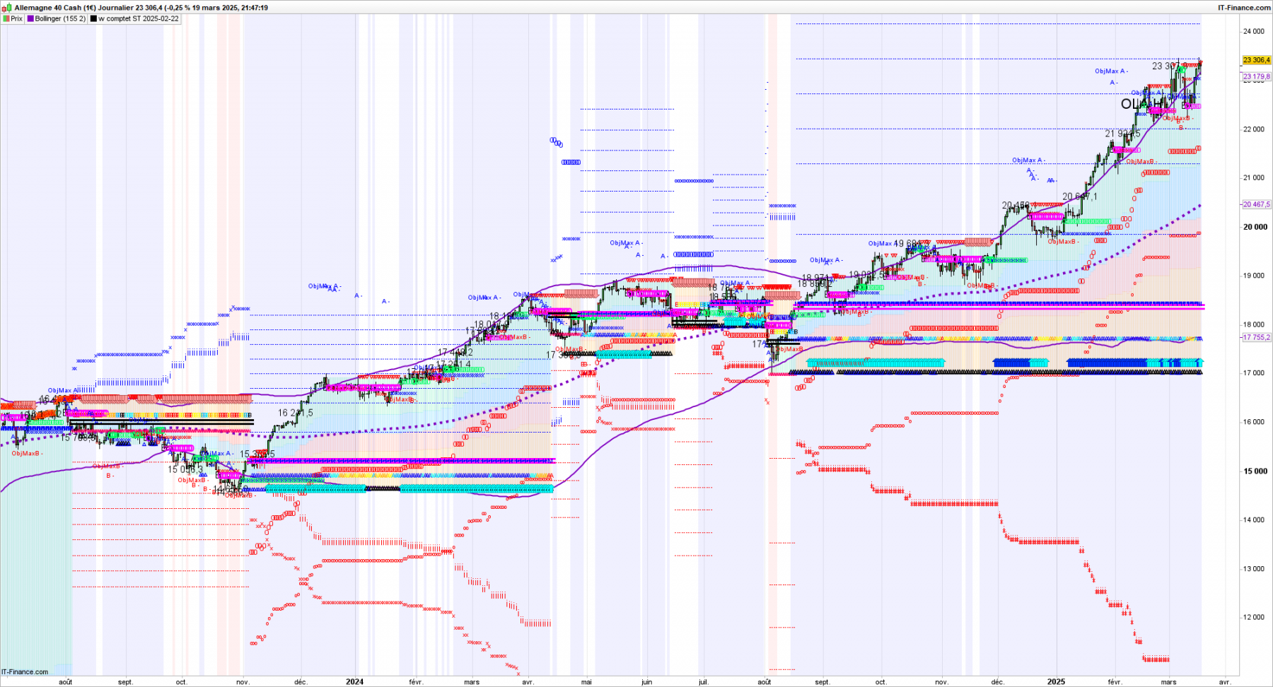 ddDAX-Journalier.png