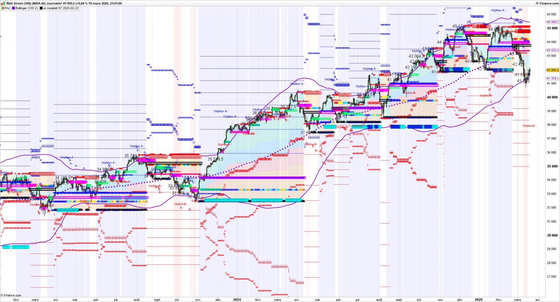 DDDOW-Journalier.png
