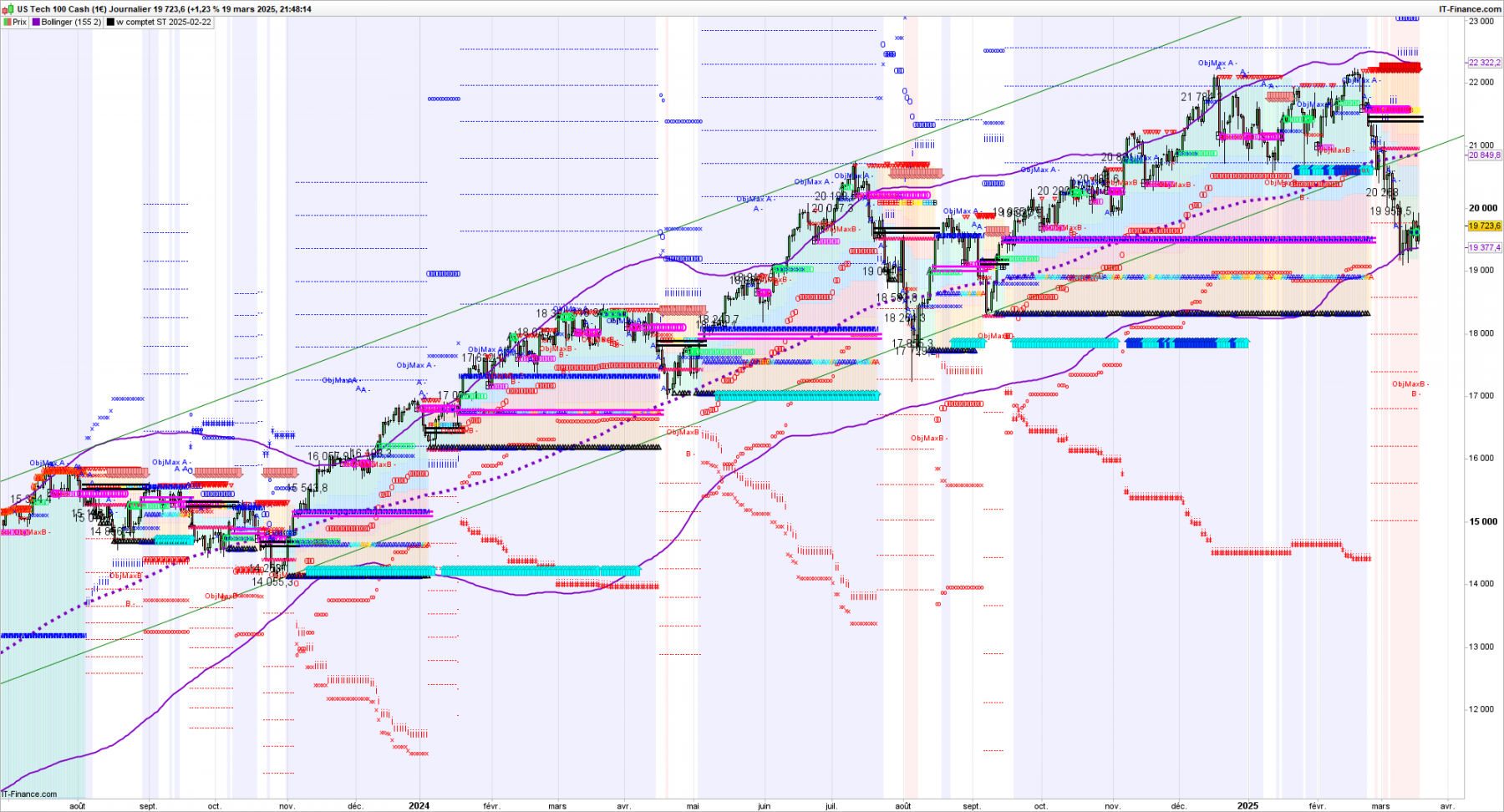 nNASDAQ-Journalier.png