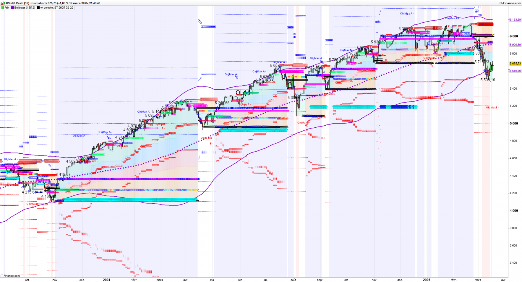 SP SPTRD-Journalier.png