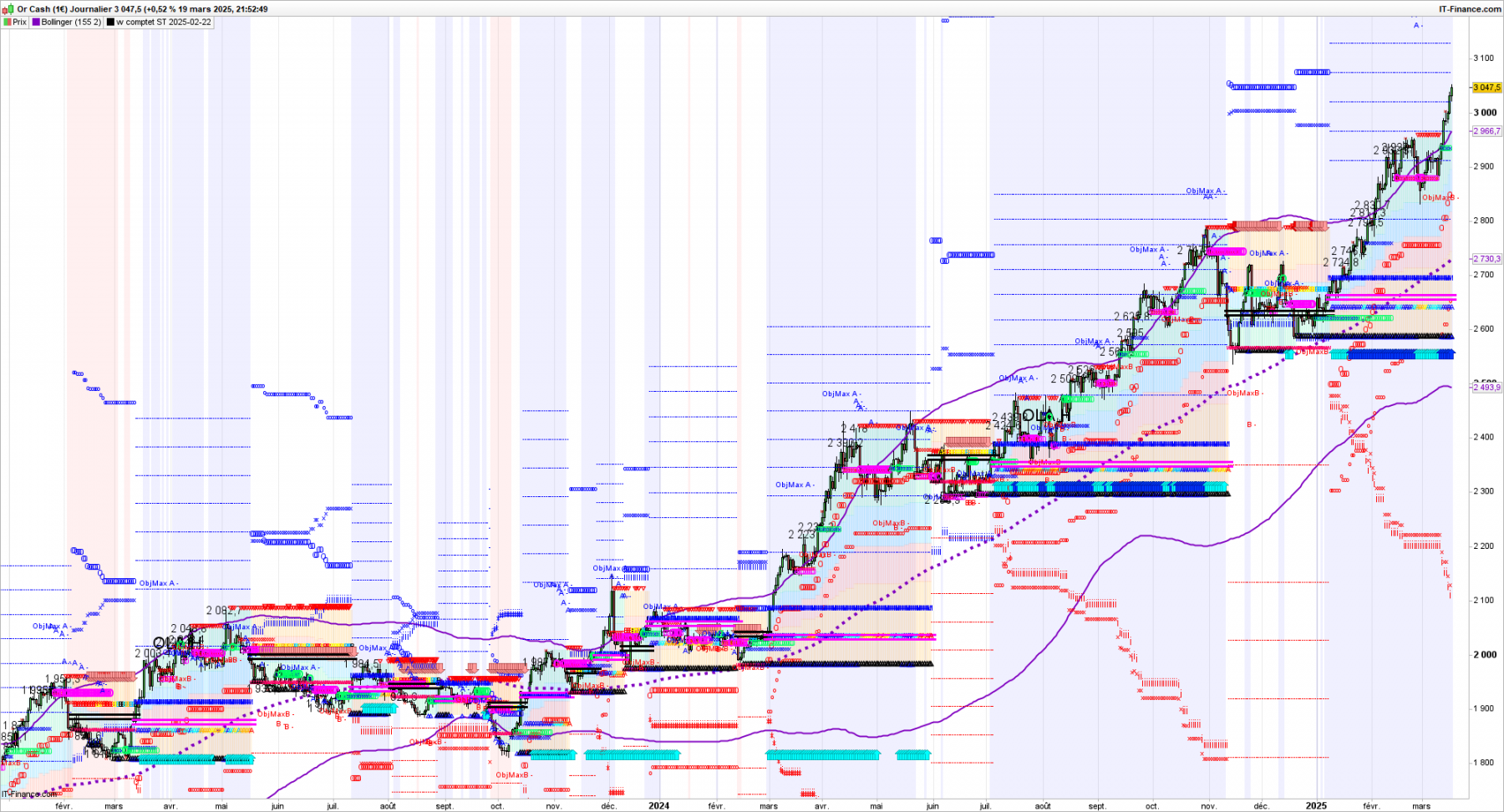 XGOLD AUUSD-Journalier.png