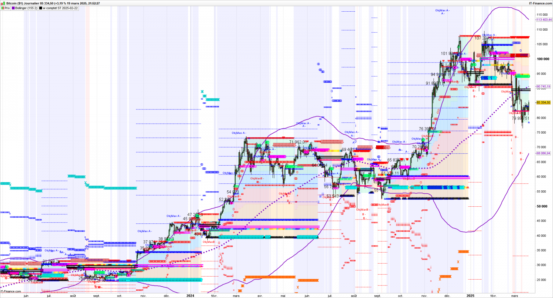 bitcoint XBTUSD-Journalier.png
