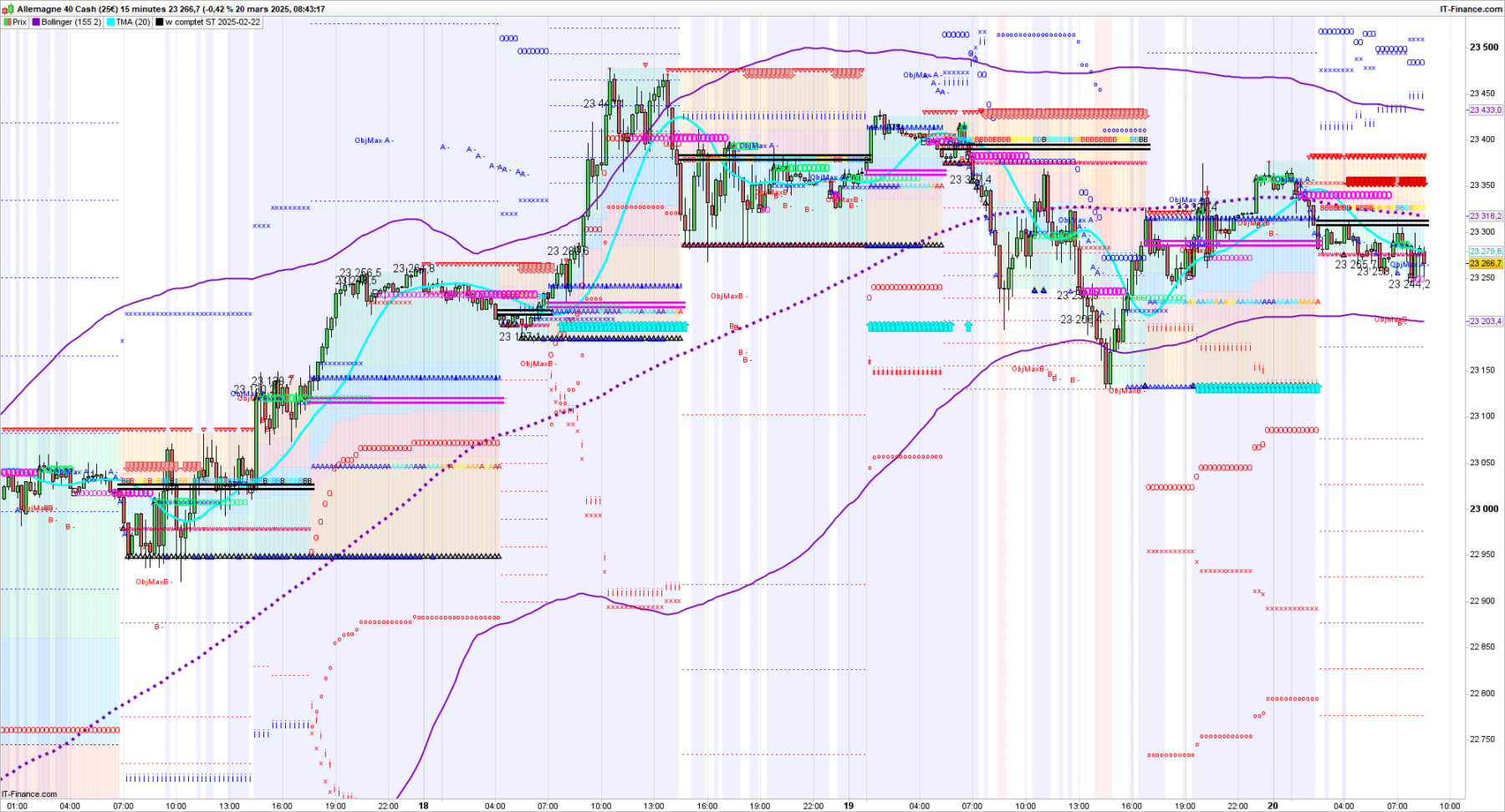 15 DAX-15-minutes.png
