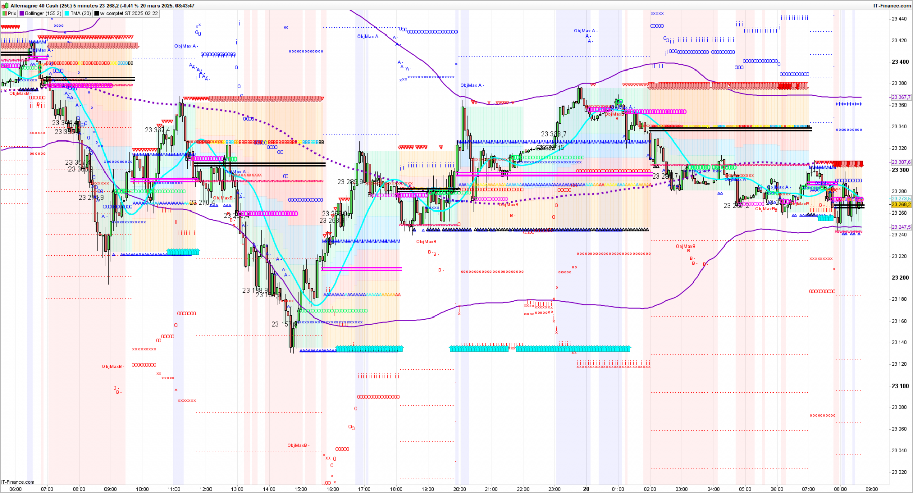 5 DAX-5-minutes.png