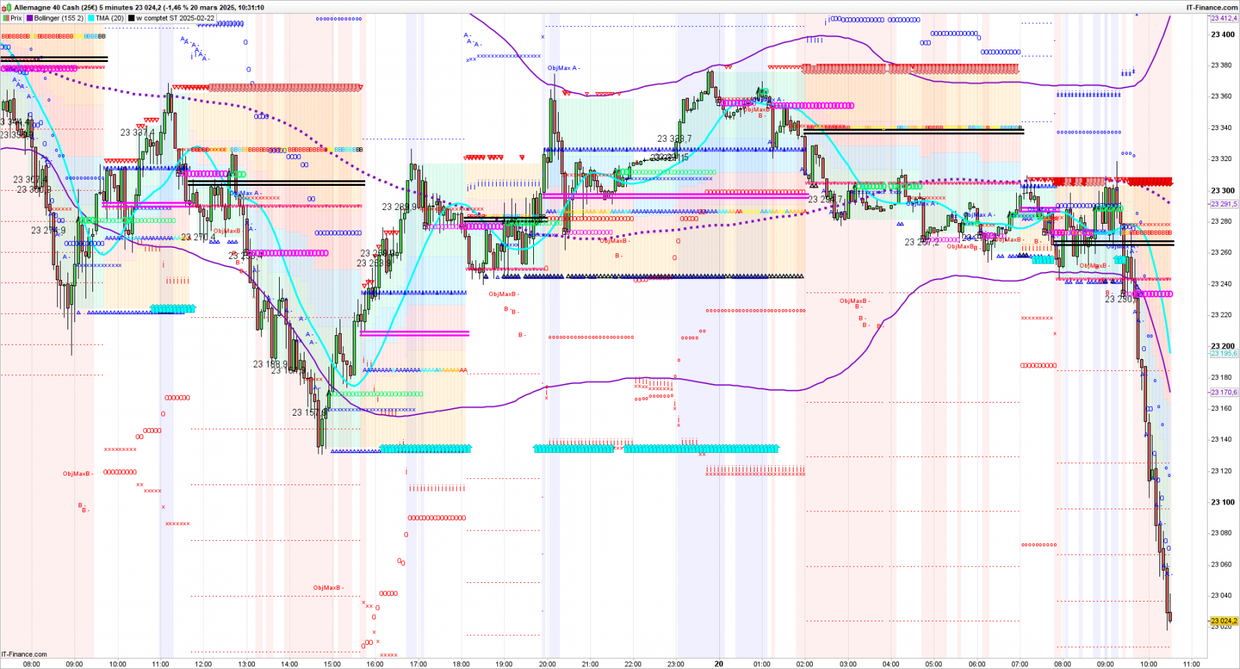 5m DAX-5-minutes.png