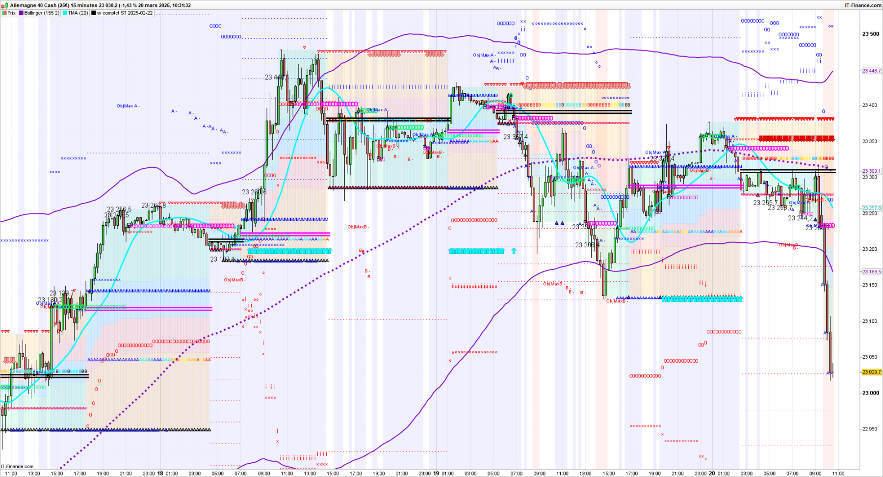 15m DAX-15-minutes.png